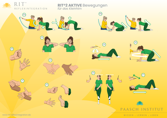 Übersicht Übungen A4 Arbeitsformat